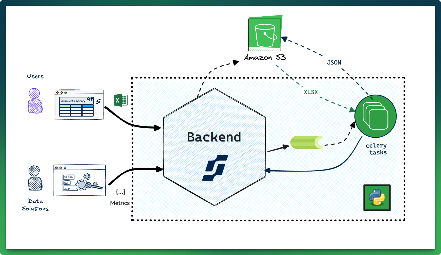 Doc Processing v1