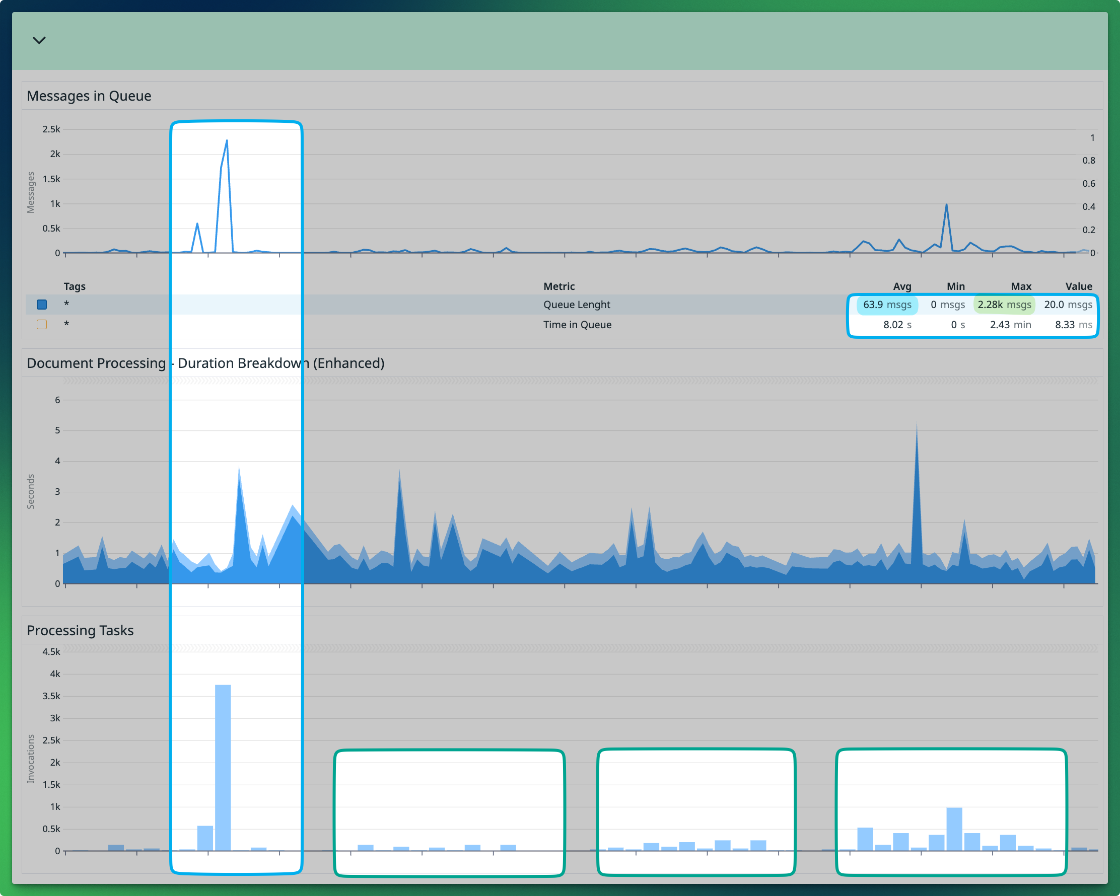 Traffic spikes are handled gracefully in v2